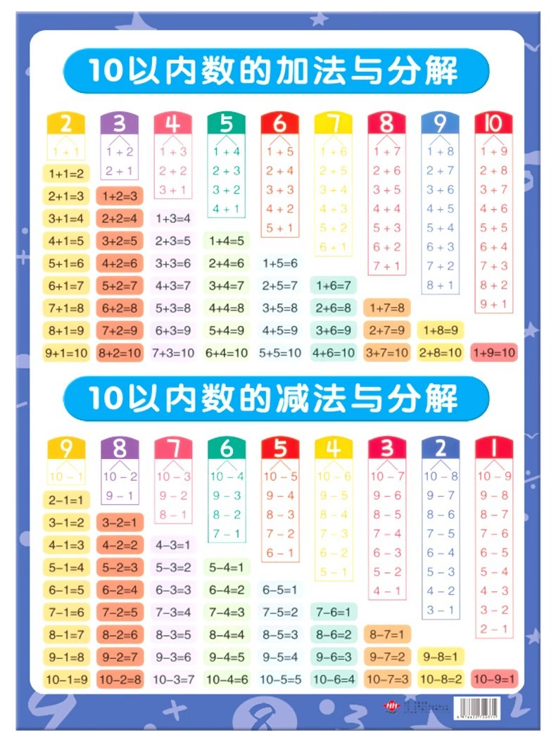 汉语拼音拼读训练字母表墙贴儿童早教挂图声母韵母学习神器全表详情13