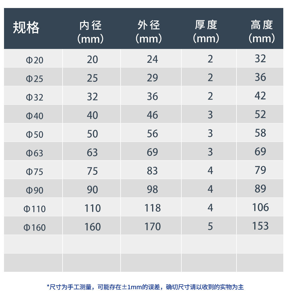 世方管业 PVC国标给水直接上下水管件配件UPVC件直通接头厂家批发详情6