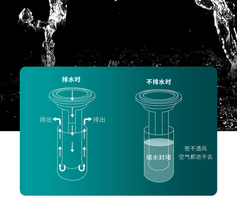 304 stainless steel deodorizer, deodorizer core, washing machine connector, bathroom drain cover, toilet floor drain pic 17