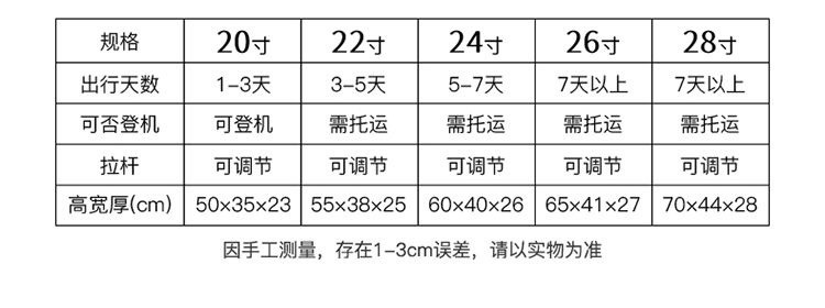 多功能铝框行李箱拉杆箱旅行箱24登机箱密码箱加厚抗摔行礼箱合金详情26