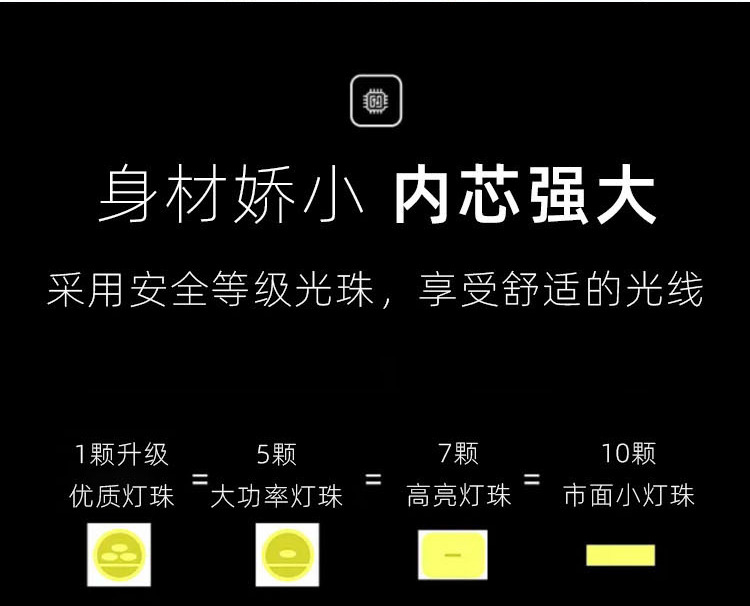 Wholesale energy-saving lamps, led bulbs, bulb lamps, household living room e27 screw socket ultra-bright constant current eye-protecting factory lighting lamps pic 10