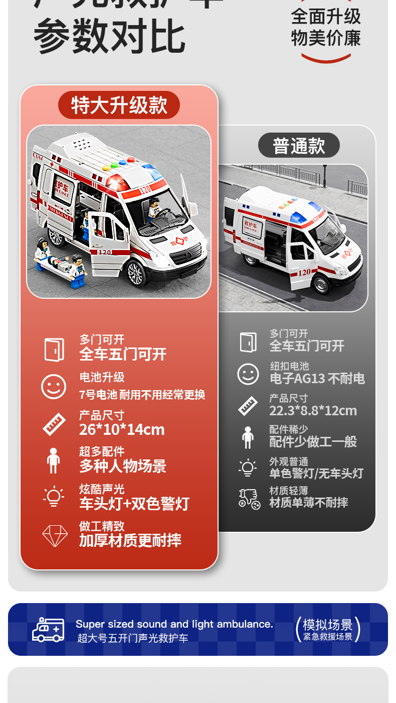 儿童超大号仿真120救护车玩具可开5门音乐故事模型汽车男孩3-6岁详情4