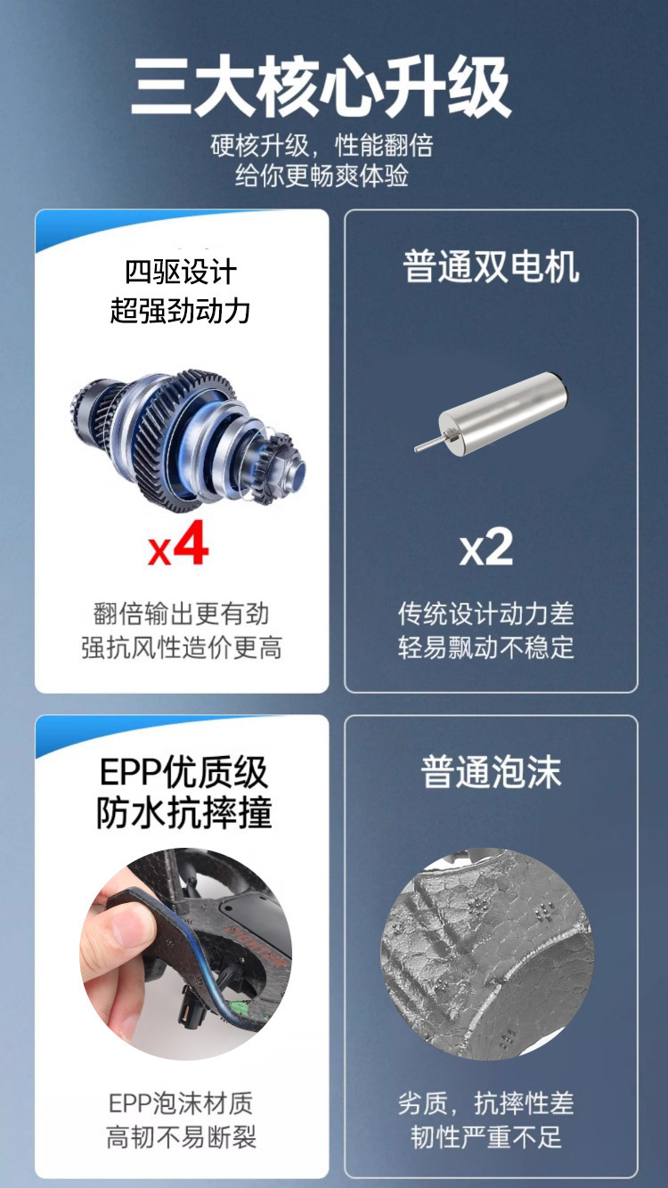 跨境热销遥控泡沫飞机无人机悬浮重力感应定高翻滚特技充电款耐摔详情38