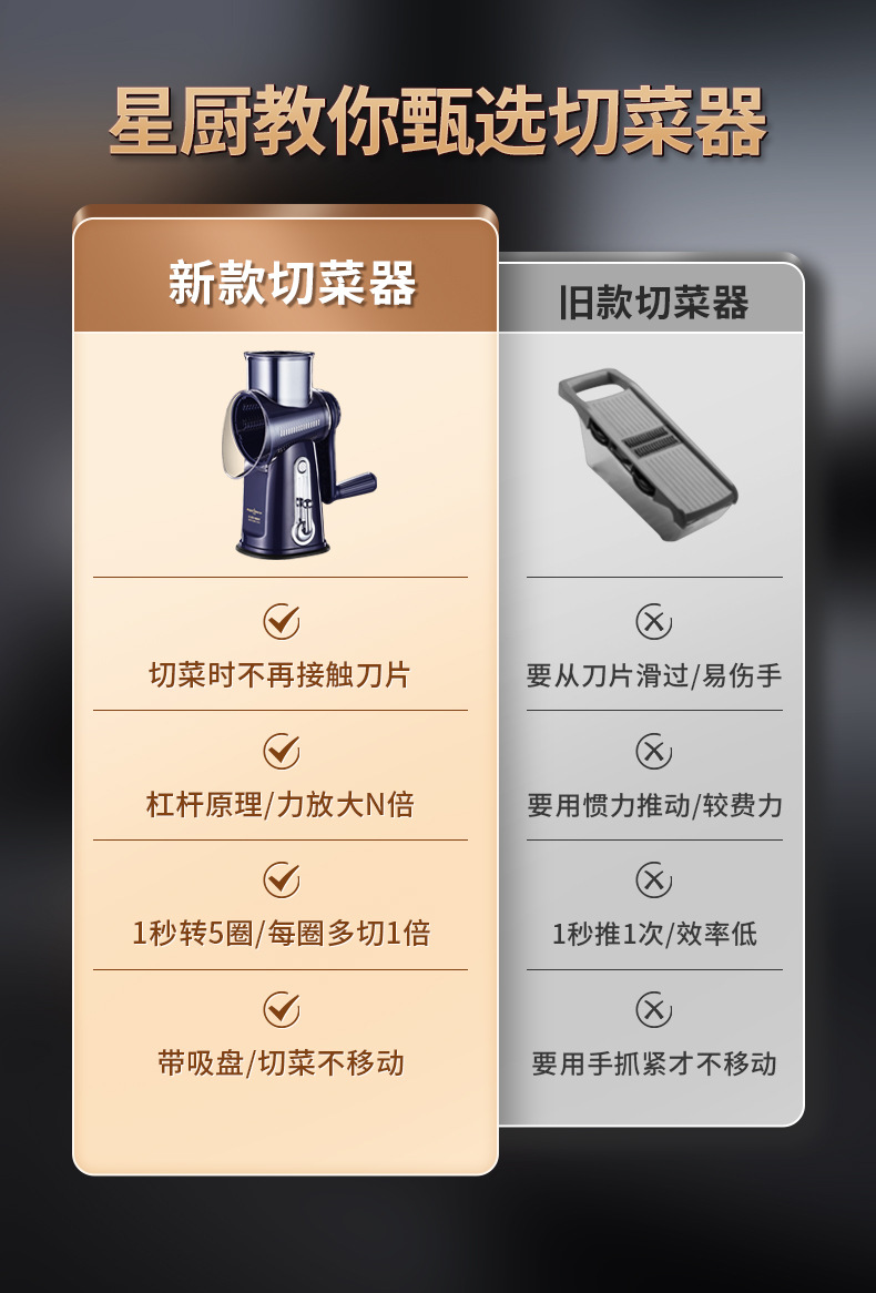 星闪跨境多功能切菜器手摇滚筒擦丝器切片机土豆刨丝器切丝切菜机详情4