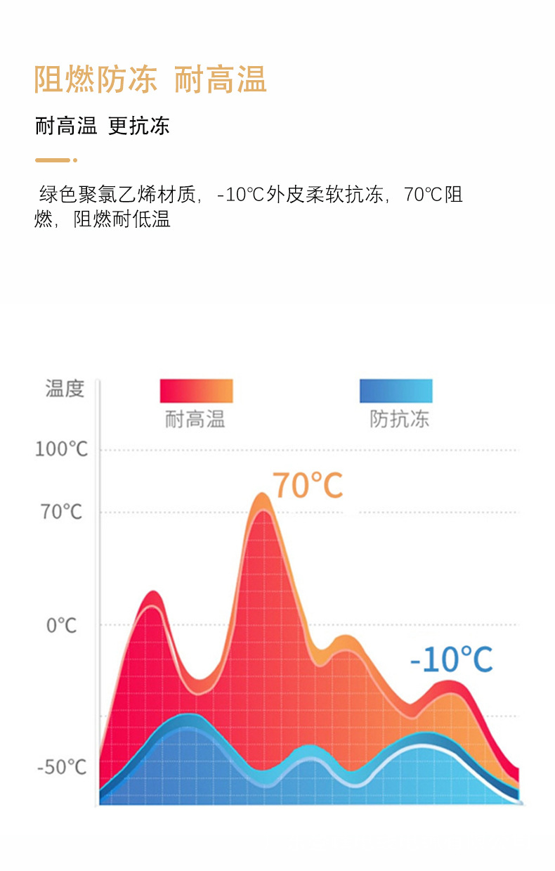 国标纯铜RVV电线软电缆线 2345芯护套线户外监控电源线 阻燃批发详情10