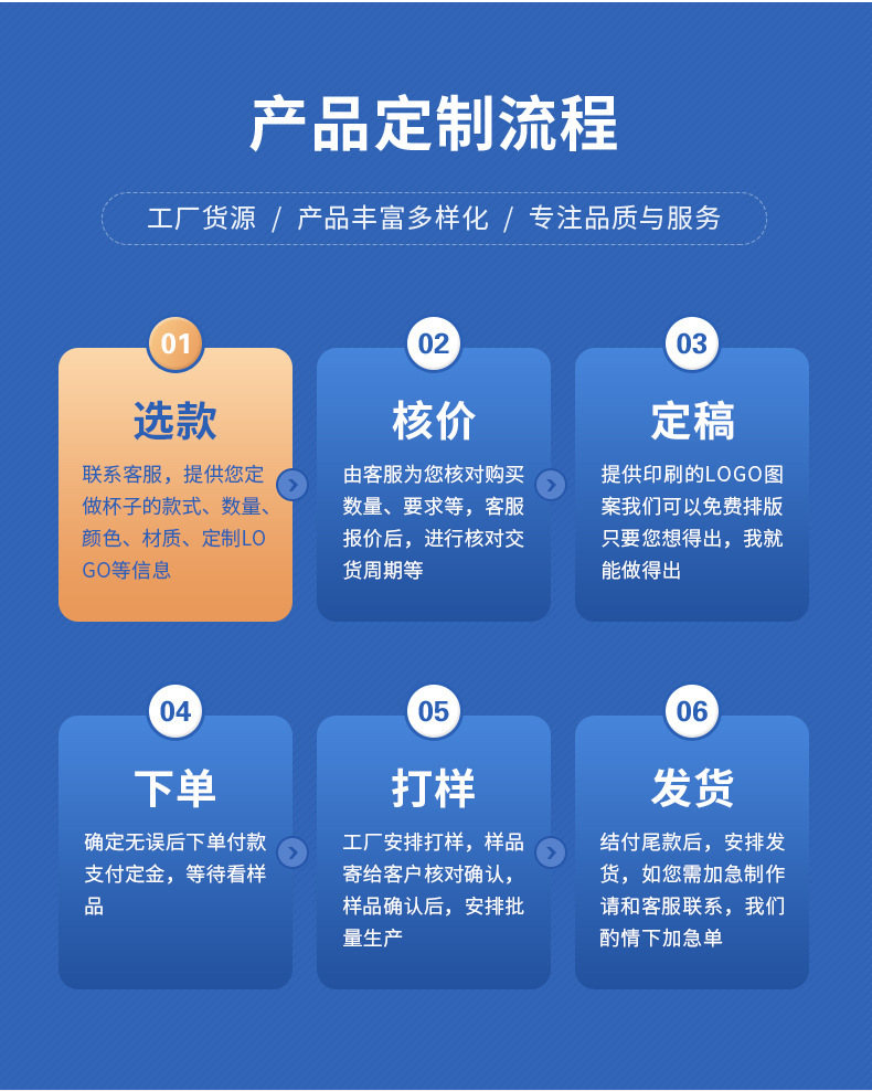 外贸款20oz喷塑车载汽车杯啤酒杯冰霸杯 304不锈钢双层真空保温杯详情1