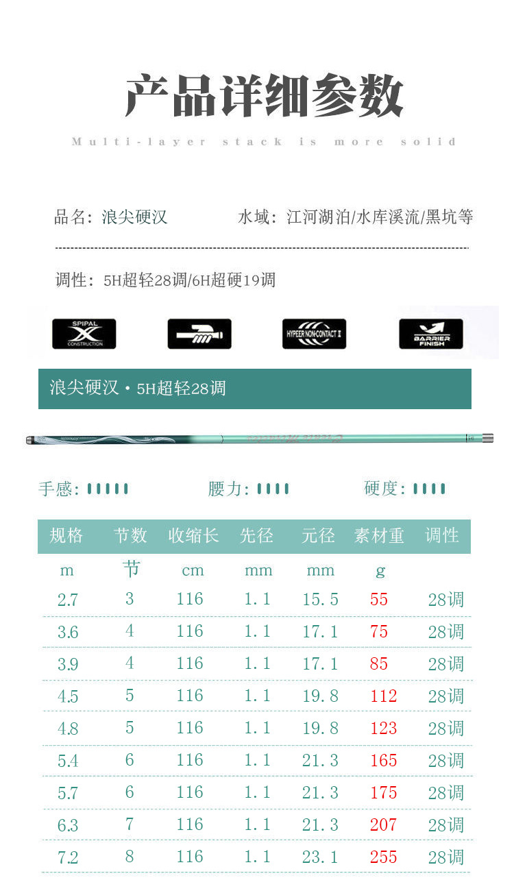 正品浪尖硬汉大物竿5H6H7鲢鳙版台钓竿5H6H7H8H鱼竿综合钓鱼竿详情13