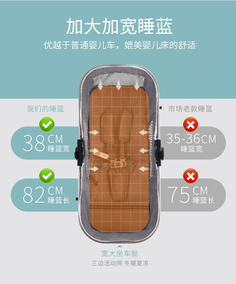 多功能三合一婴儿推车含提篮式婴儿床汽车座椅金属框架黑色轮手柄遛娃神器轻便实用详情7
