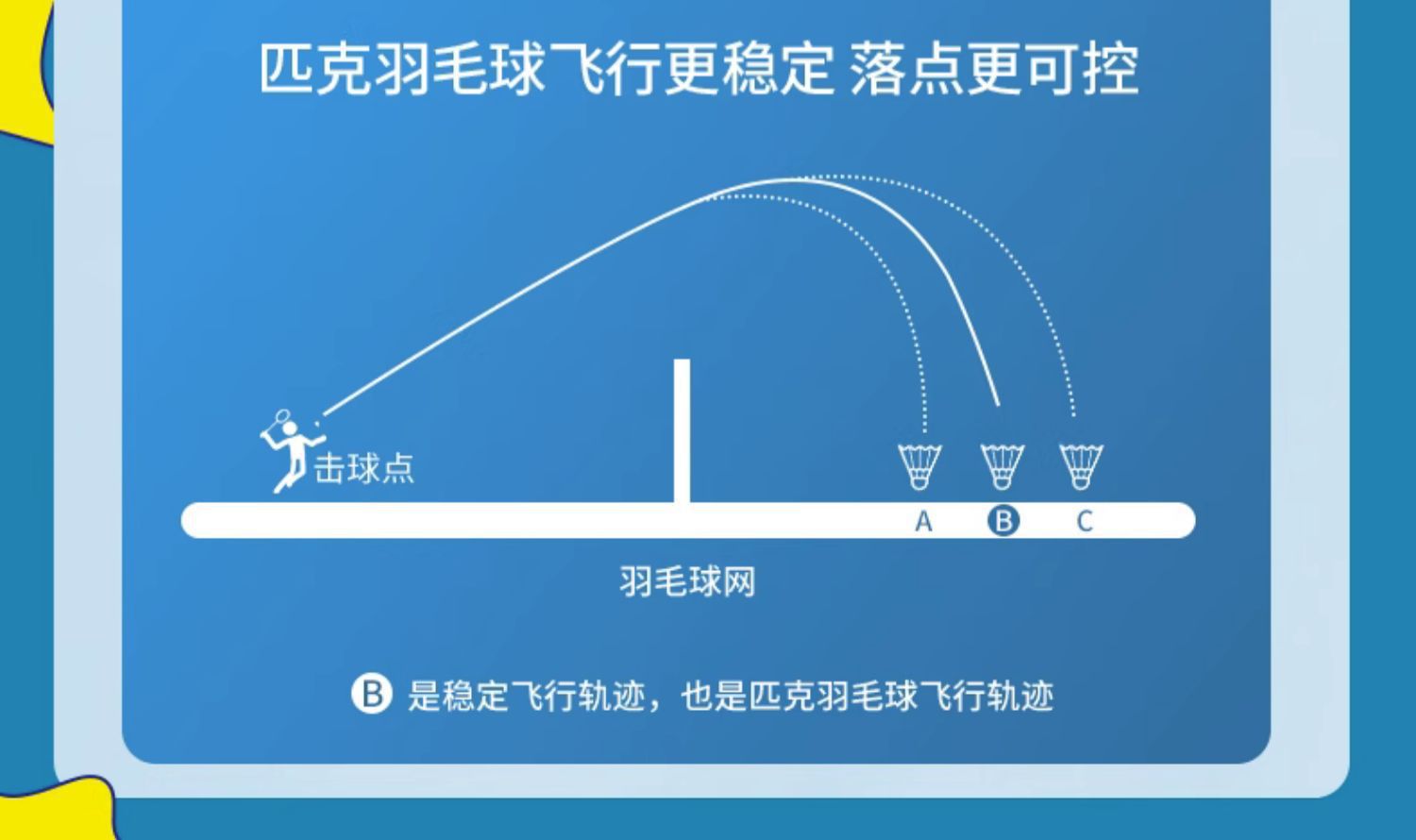 严选匹克羽毛球 鸭毛球鹅毛球训练球耐打室内外防风打比赛12只装详情18