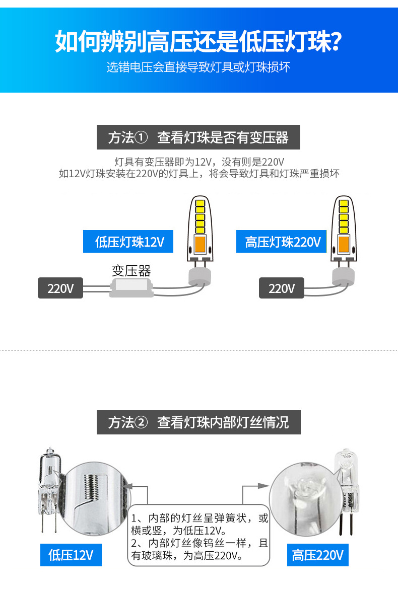 5W新款LED G4 COB 2508灯珠12V LED硅胶节能玉米灯泡白/暖白插脚详情8