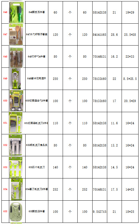 Cross-border best-selling five-piece sets of spoons, spatulas and strainers, multi-style kitchen utensware sets, wholesale of kitchenware peeling gifts pic 27