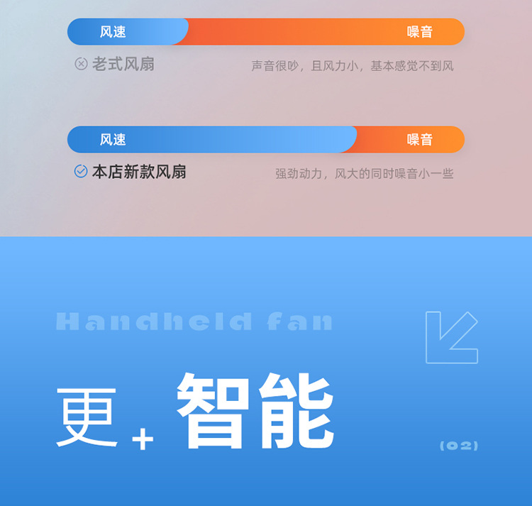 新款高速节能强力劲风手持风扇迷你便携式充电数显跨境小风扇礼品M141详情7