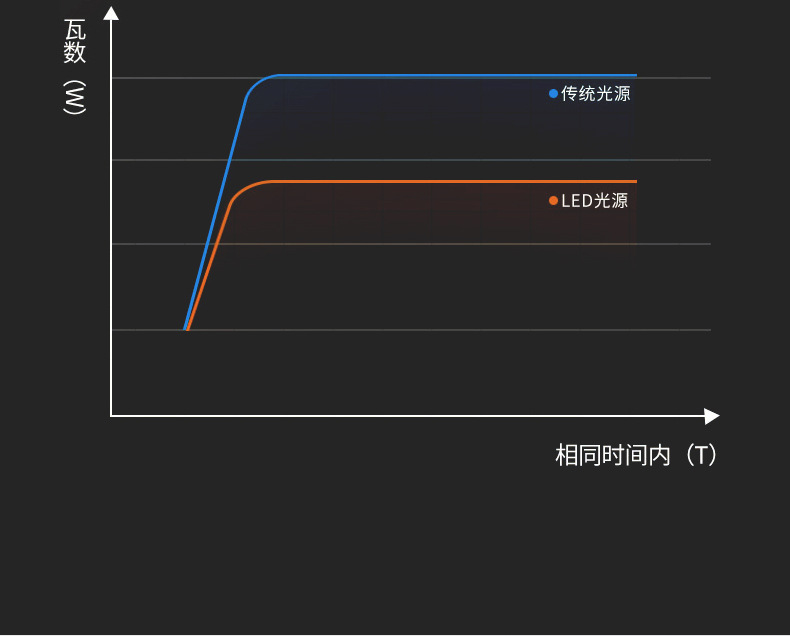 LED射灯PAR35W聚光灯泡轨道灯光源服装店商场酒店超市E27COB光源详情11