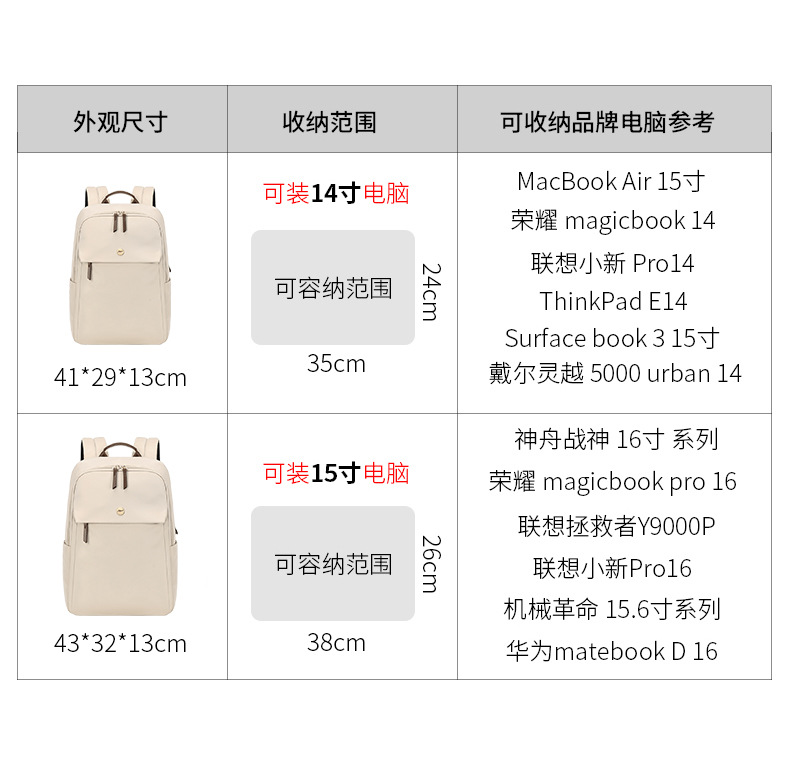 The 2023 new business and casual backpack is a lightweight and simple computer bag with large capacities of 15.6 inches, 14 inches and 13 inches pic 20