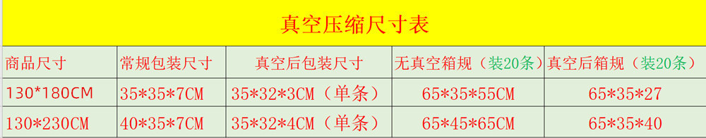 沙发毯盖毯子夏季办公室空调午休午睡毯 针织床尾巾毛华夫格搭毯详情1