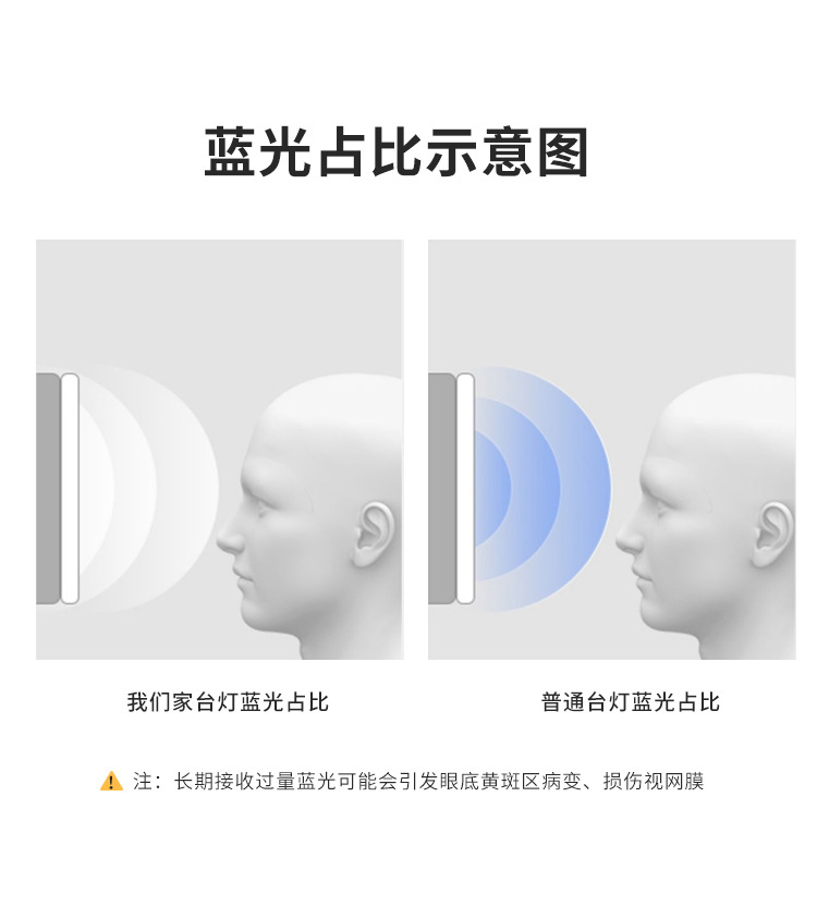 Study-specific desk lamp clips, night lights, dormitory plug-in eye-protecting led bedside reading lights, small gifts for students pic 9