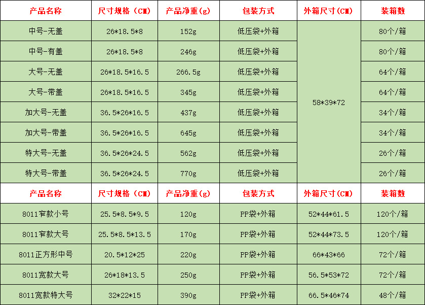 收纳盒带盖塑料内衣收纳箱衣服衣柜收纳整理箱桌面储物白色收纳筐详情1