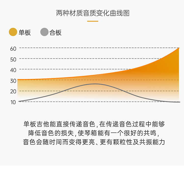 全单尤克里里单板尤克里里成人小吉他经典款乌克丽丽详情10