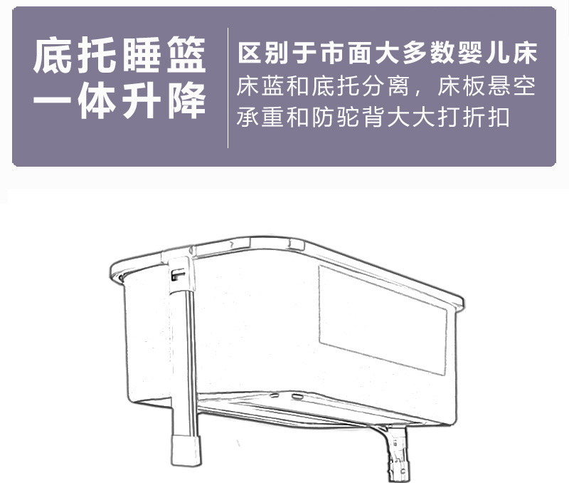 婴儿床可移动多功能折叠新生儿摇篮床亚马逊便携式尿布台拼接大床详情16