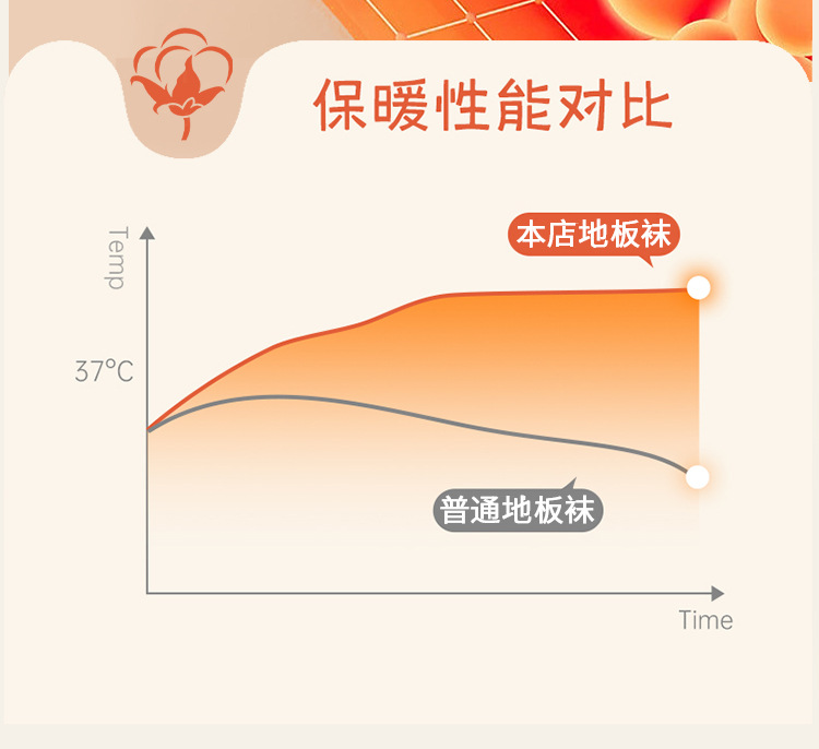 Baby socks, thickened and warm for autumn and winter, floor socks for babies, 0-1 year old, loop cartoon mid-calf socks for infants and toddlers, new birth socks pic 8