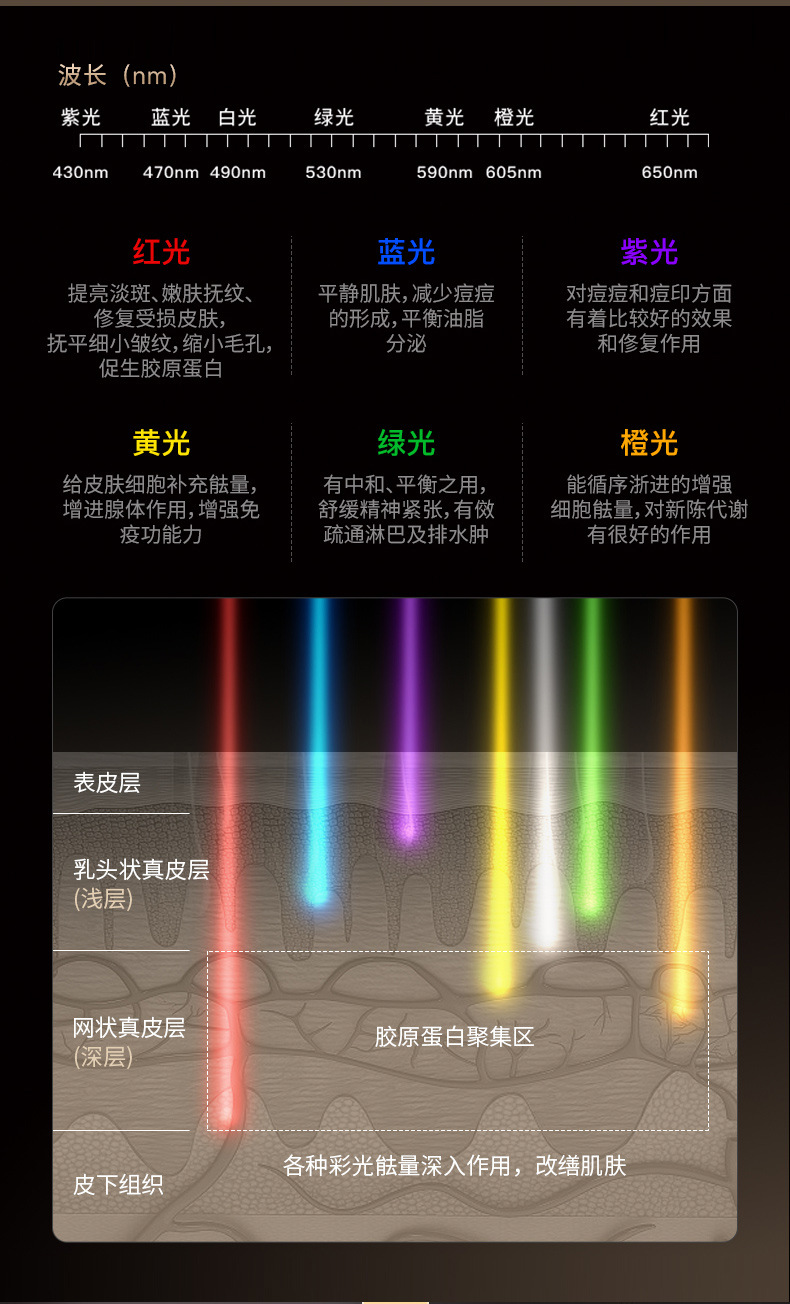 硅胶彩光面罩光子嫩肤仪美容仪脸部红蓝光美容面膜仪家用大排灯详情18