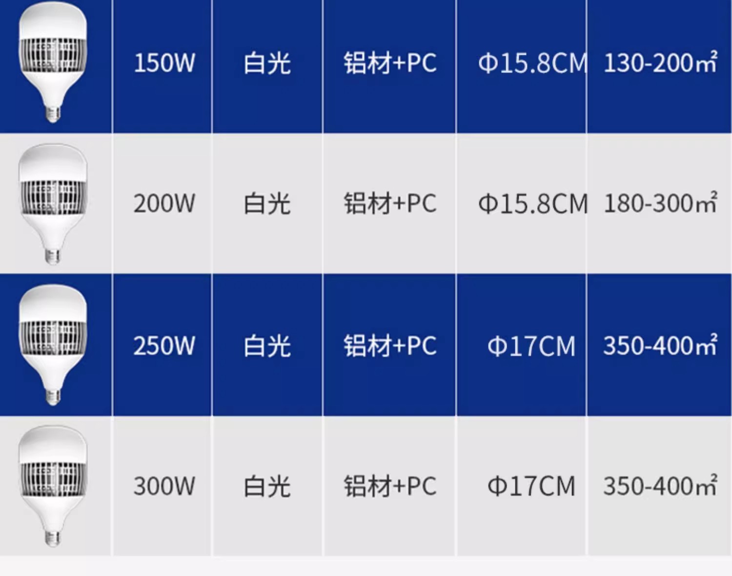 大功率LED球泡灯E27螺口节能灯工程款厂房车间照明灯超亮工矿灯泡详情25