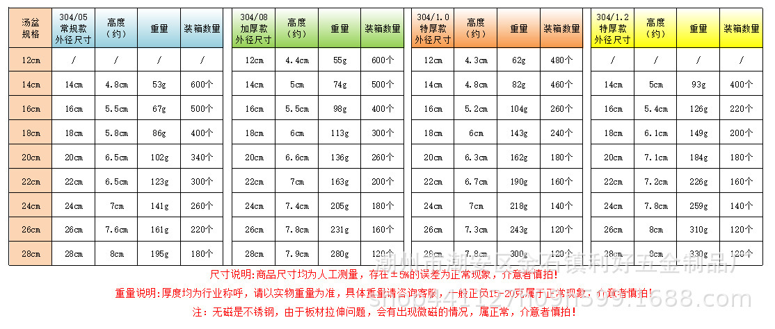 304食品级不锈钢盆加厚商用食堂不锈钢汤碗汤盆家用和面盆打蛋盆详情3