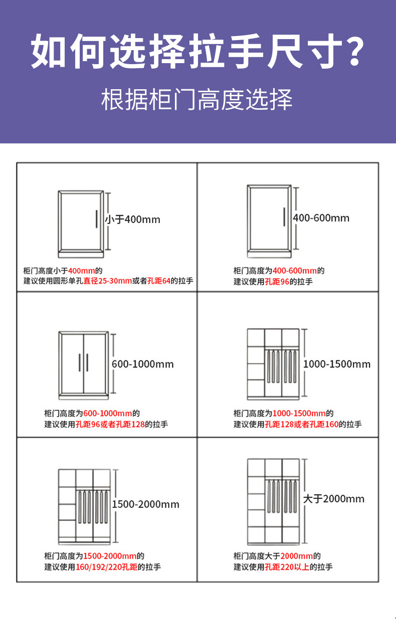 金属拉手96/128/160孔美式衣柜门拉手红古青古橱柜电视柜抽屉把手详情20