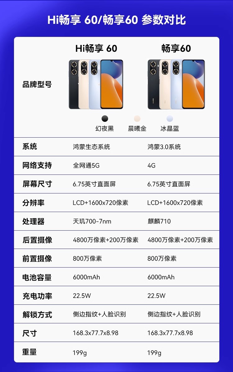 华为智选Hi畅享60/Hi畅享60S/Hi畅享60Pro 全网通5G手机智能 旗舰详情2