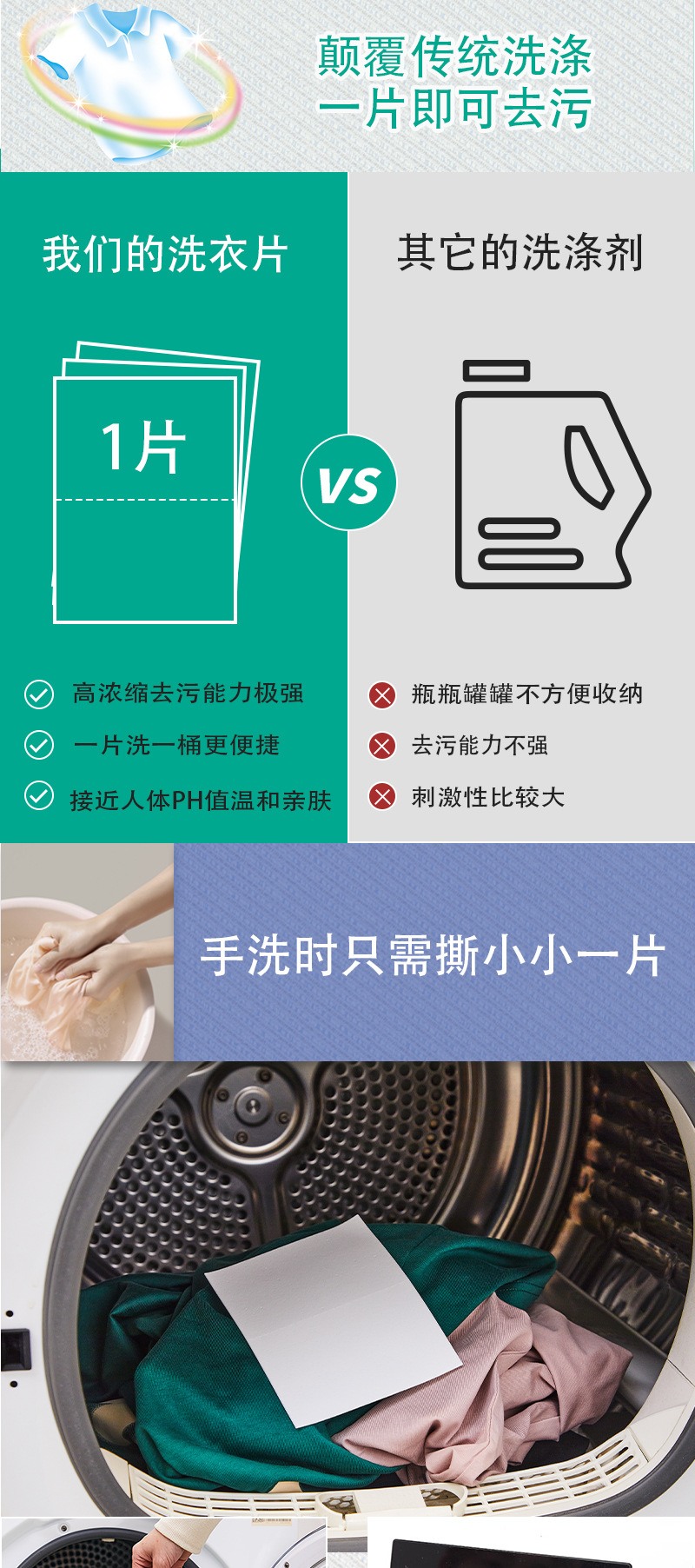 洗衣片超浓缩强力去污持久留香泡泡纸清水配方外贸跨境专供详情3