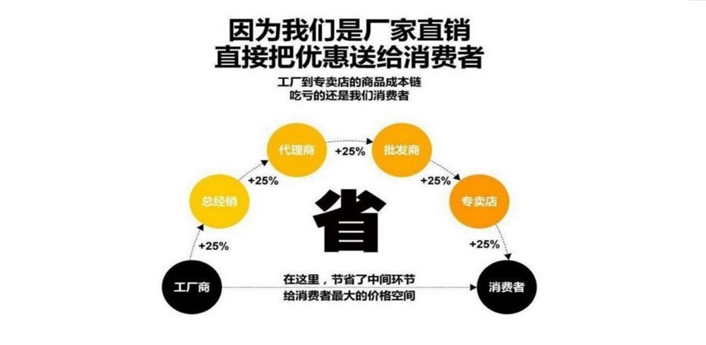 跨境essential复线潮牌新品情侣连帽卫衣情侣运动卫衣一件代发详情5