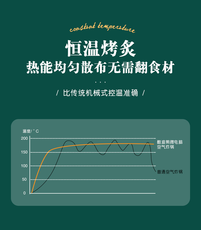 4.5升大容量家用多功能宿舍家用烤箱空气炸锅工厂批发礼品详情6