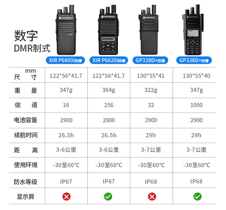 摩托罗拉Xir P3688数字对讲机P6600i防爆gp328D适用化工厂C1200详情3