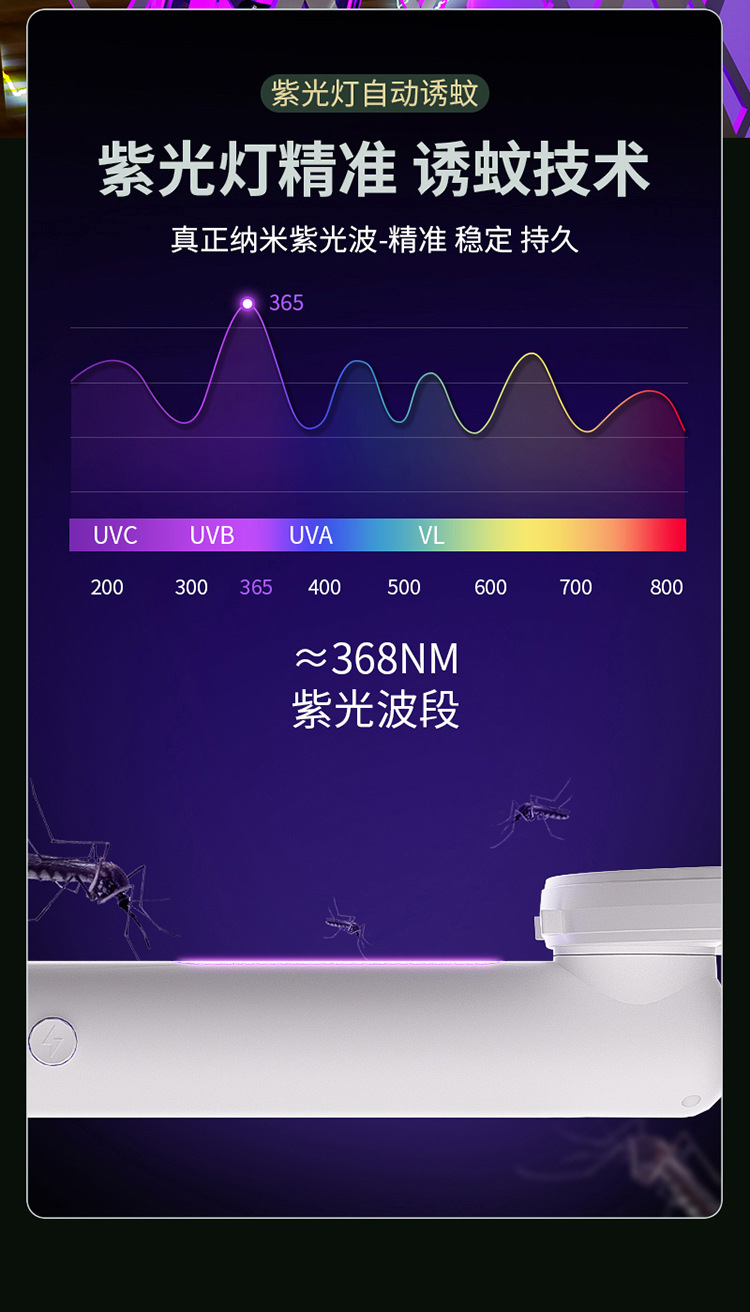 电蚊拍自动诱蚊充电式家用二合一电击灭蚊灯折叠款苍蝇拍跨境专供详情9