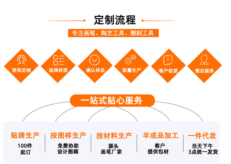 自来水笔套装大中小水彩颜料画笔美术绘画专用手绘注水式储水毛笔详情29