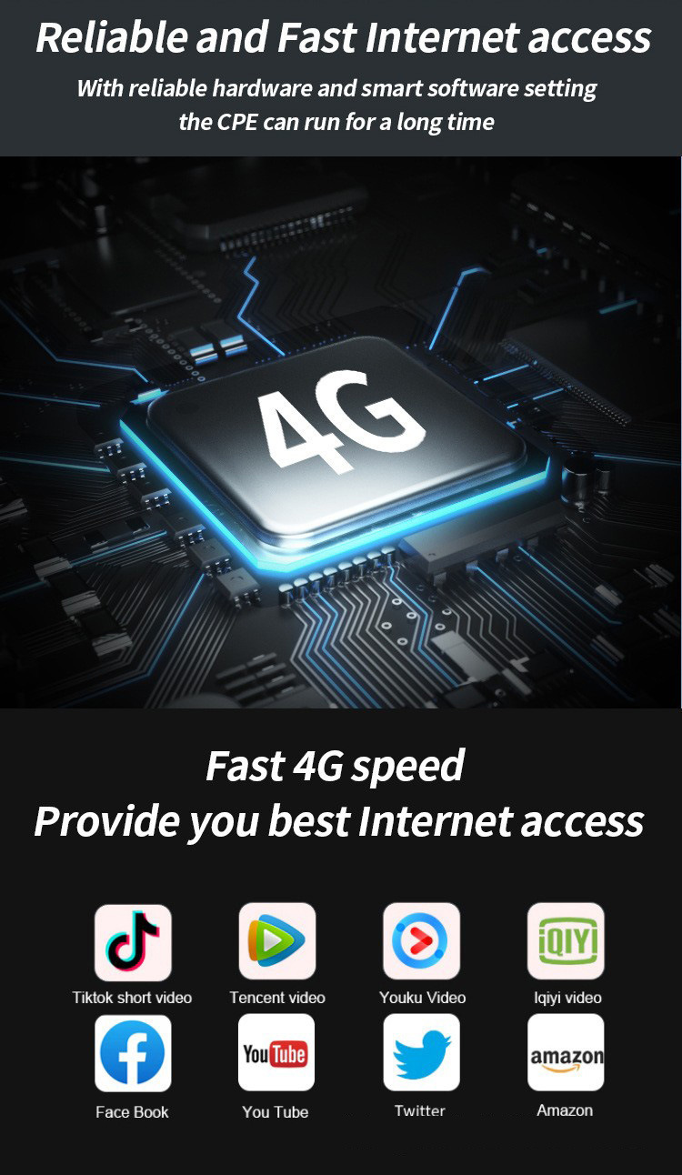 4G wireless router with SIM card, 300Mbps wireless terminal router with hotspot pic 3