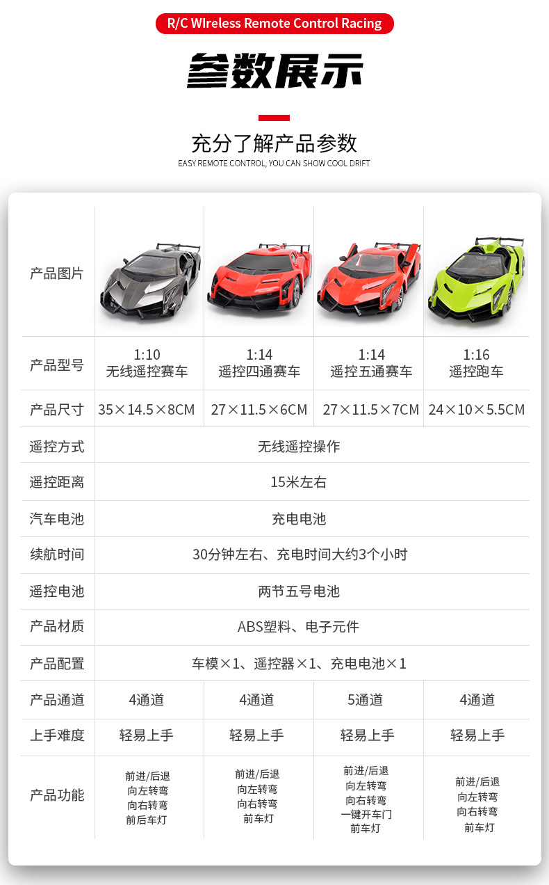儿童大号无线遥控车男孩电动遥控车跑车赛车机构新年礼品大礼盒详情5