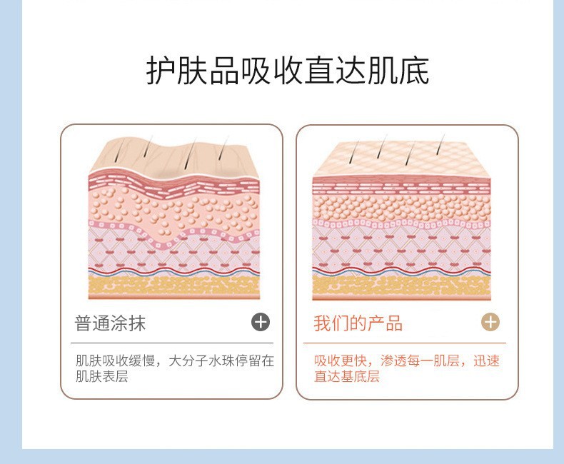 shanilak Cross-border Upgraded dual-roller Massage Device, facial beauty device, microcurrent facial lifting massage and skin rejuvenation Introduction device pic 9