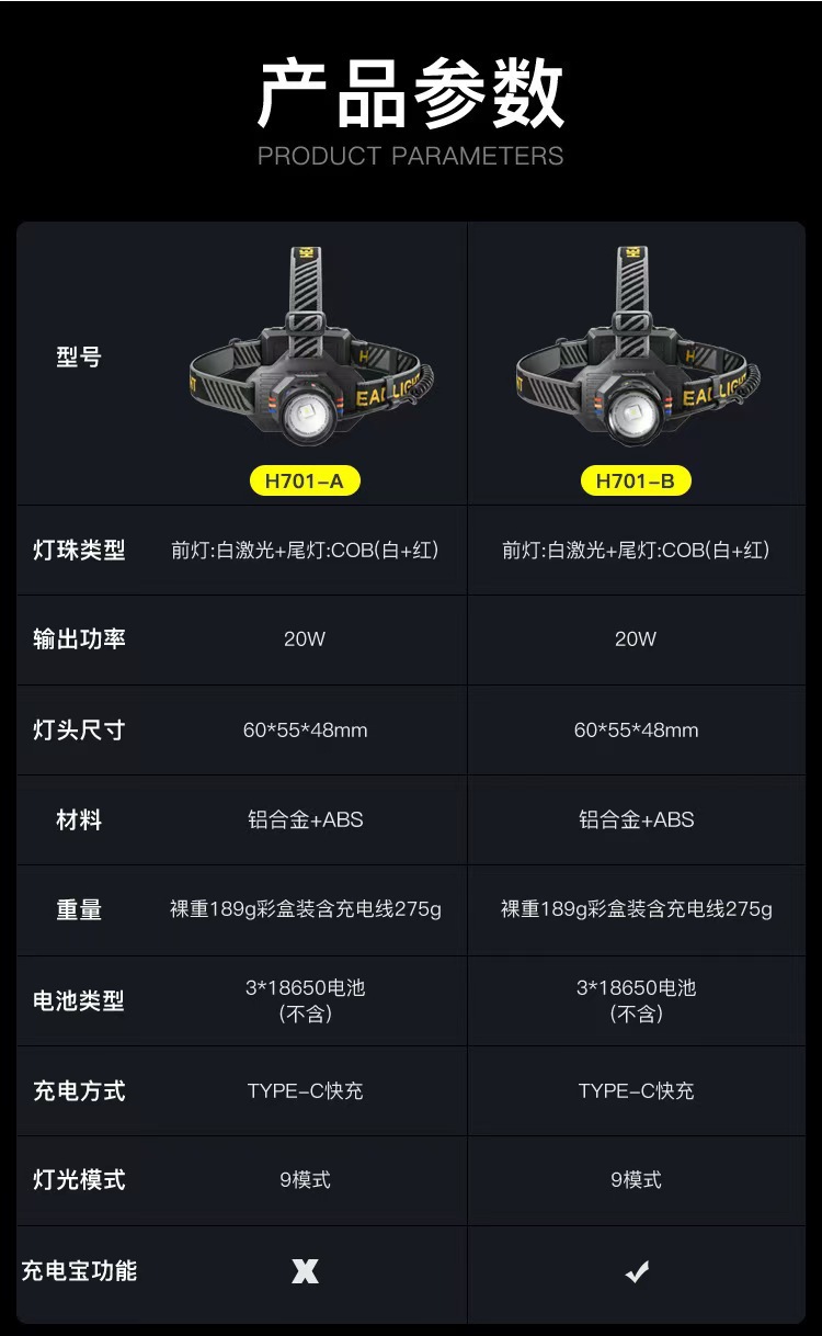 跨境新款白激光强光头灯USB充电户外变焦远射头灯东背部红光警示L详情20