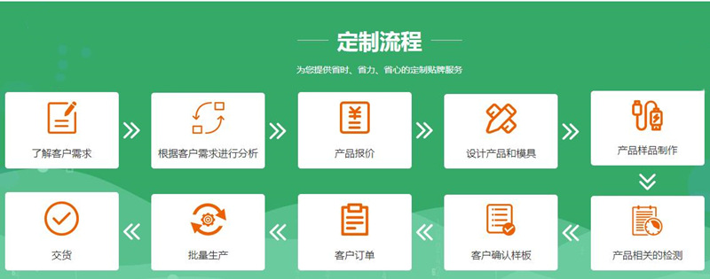 双口充电器适用苹果PD20W手机快充头Type-C美规55W多口usb充电器详情5