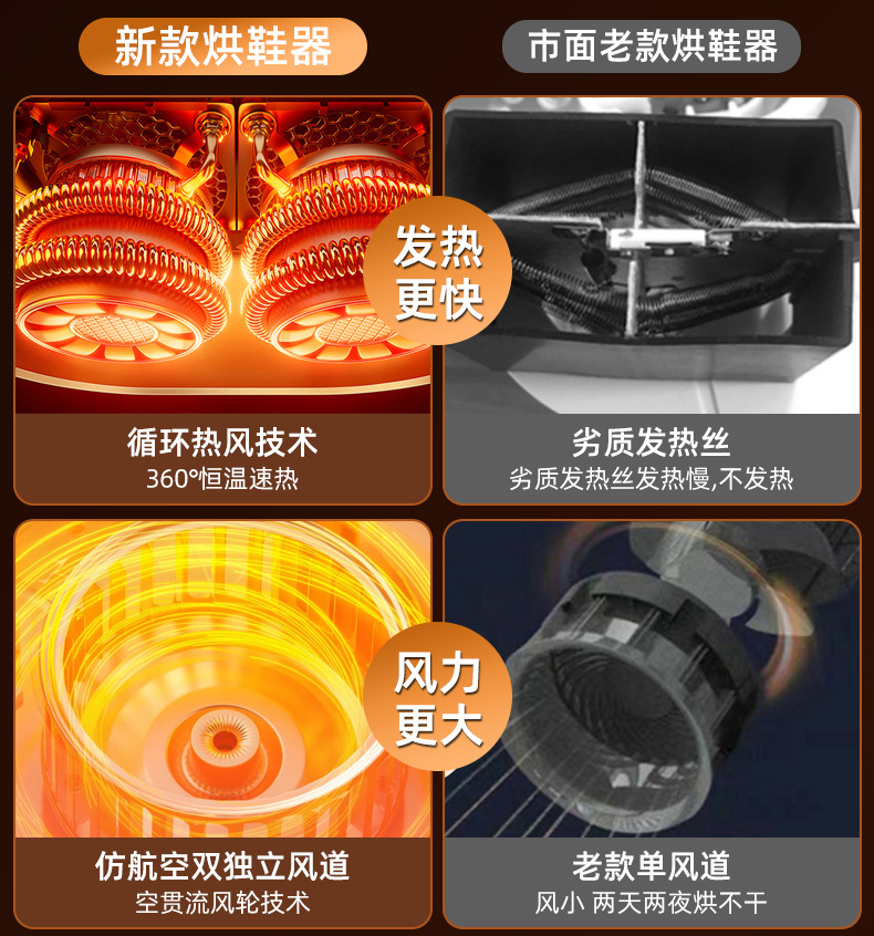 跨境爆款烘鞋器定时折叠家用干鞋器宿舍烘干机速干烘鞋子的神器详情4
