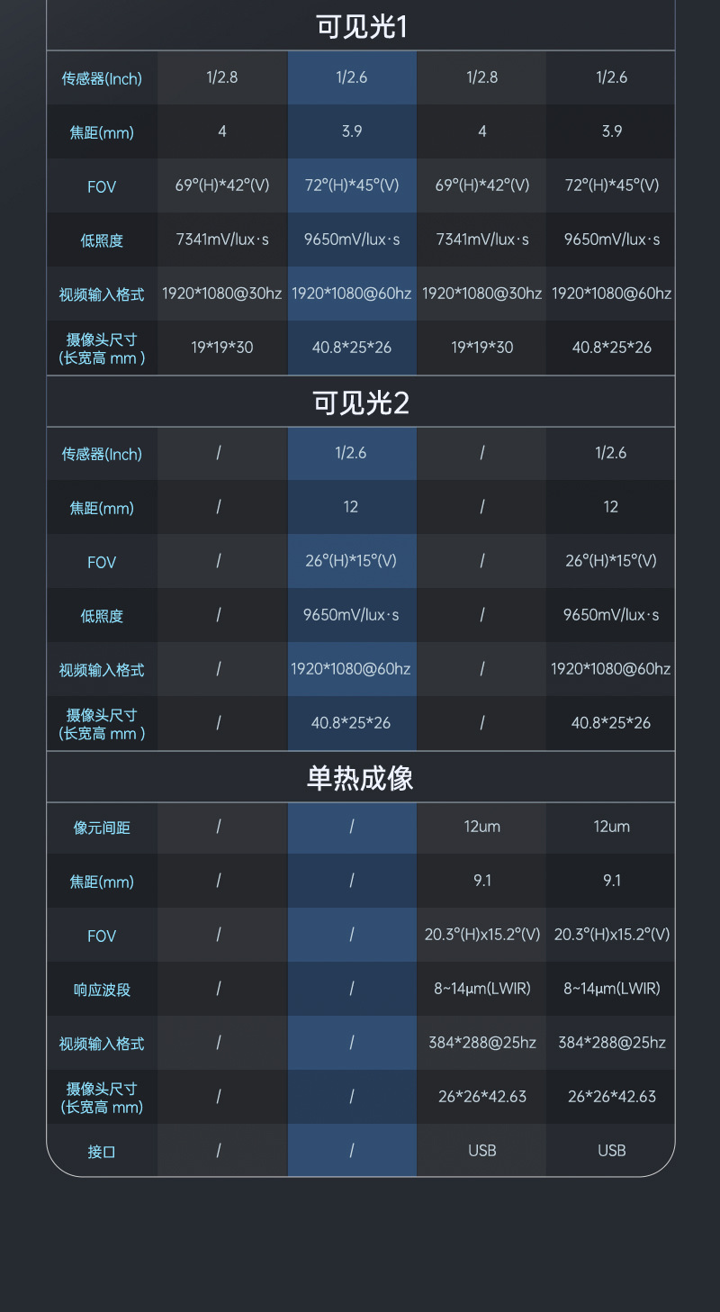 AI制导模自动侦测秒锁打击FPV竞速无人机智能双目模组详情11