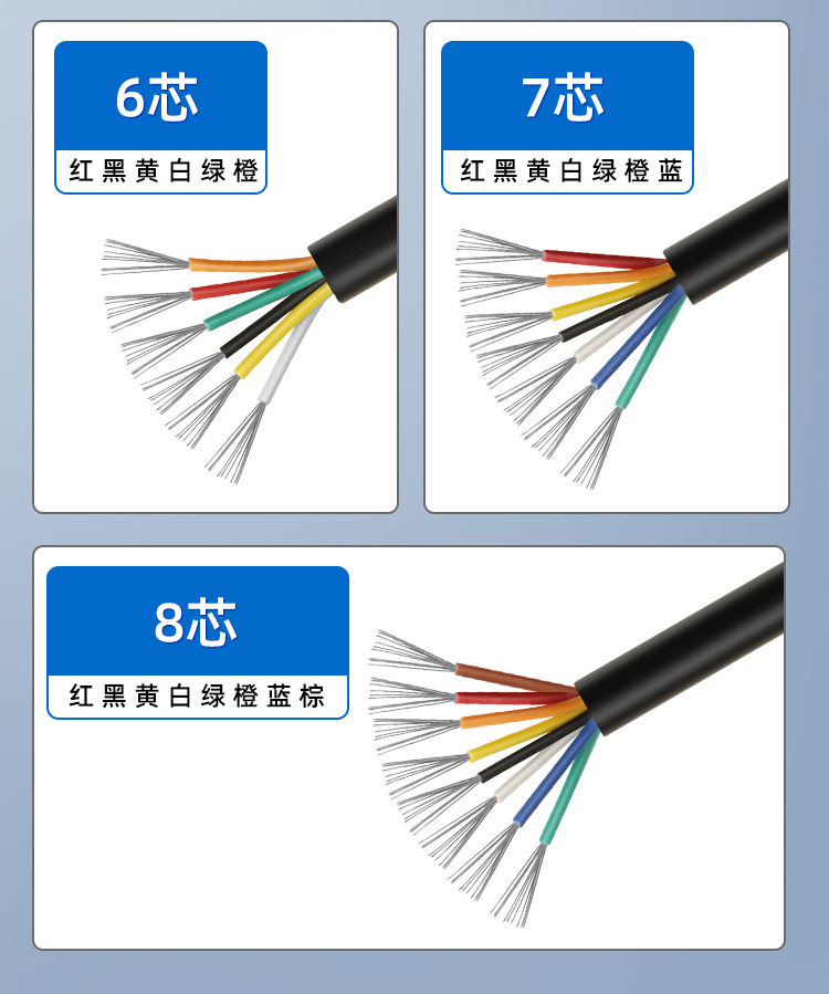 批发UL2464多芯电源线 2 3 4 5 6 7 8芯美标护套线正标信号电子线详情10
