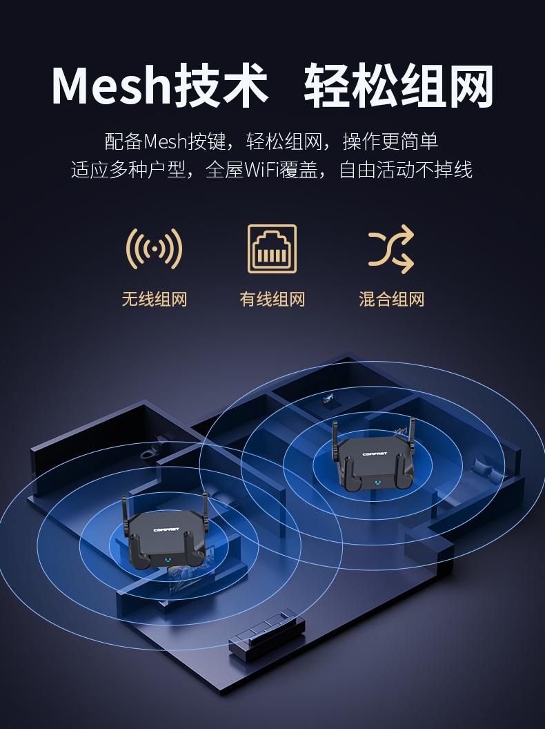 COMFASTCF-WR632AX电竞MESH组网WiFi6千兆双频3000M无线路由器详情10