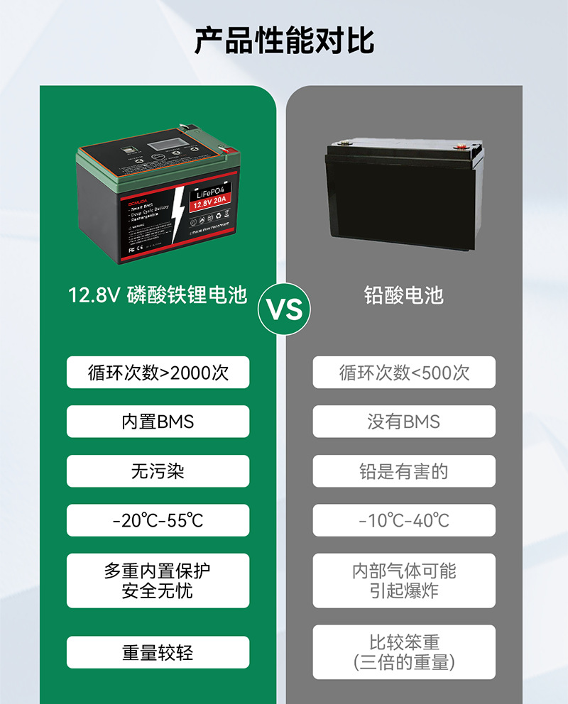 12v100ah太阳能蓄电池足容量深循环蓄电池12v磷酸铁锂蓄电池详情6