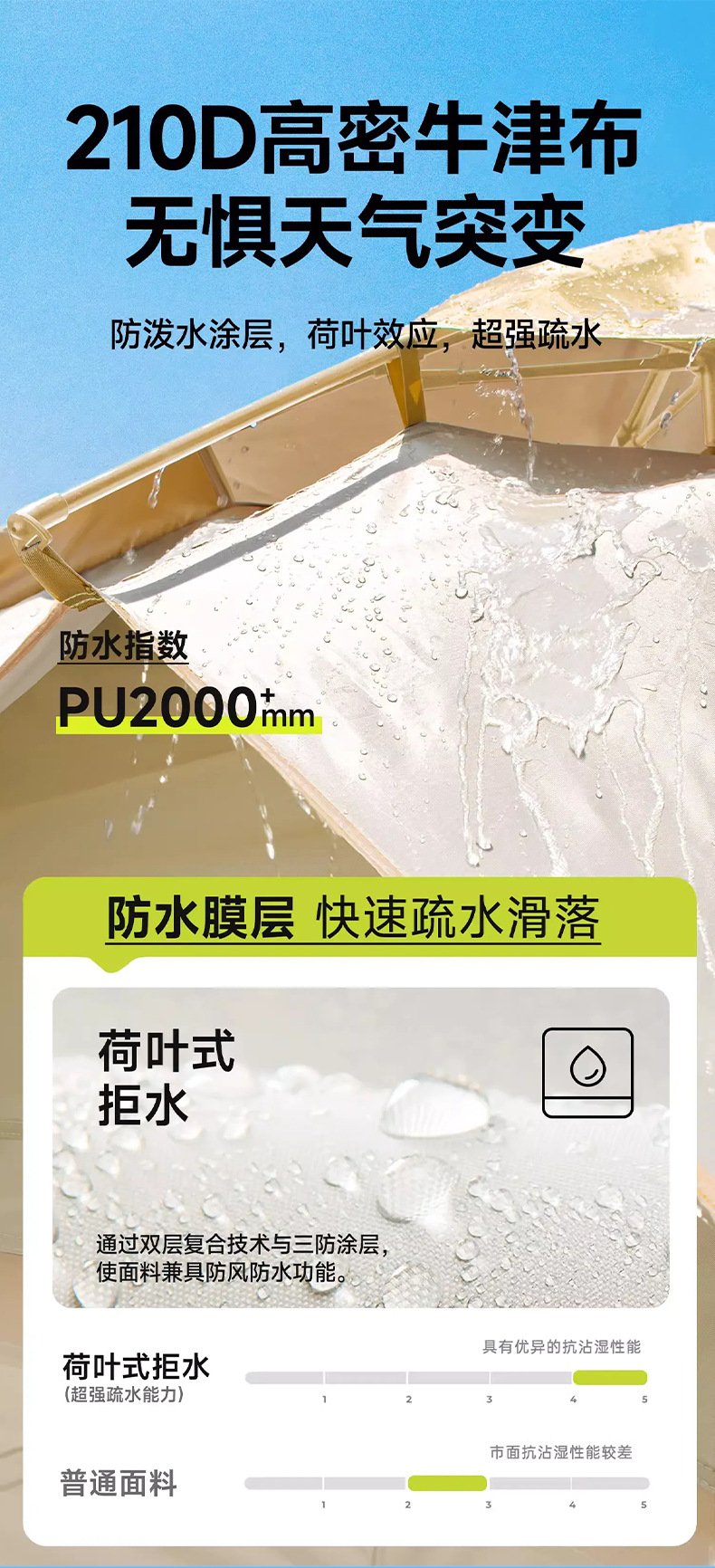 扉侣帐篷户外露营便携式折叠装备野营过夜防晒防水加厚全自动开合详情11