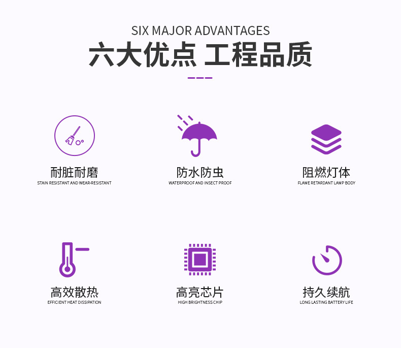 Cross-border new led solar emergency lights, household night market wireless bulb lights, outdoor waterproof tent camping lights pic 4