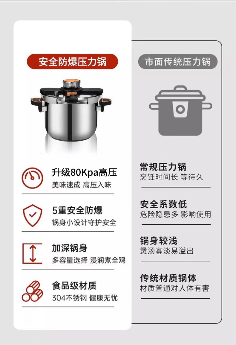 复底高压锅加厚家用201不锈钢防爆压力锅 电磁炉燃气灶通用新款跨详情6
