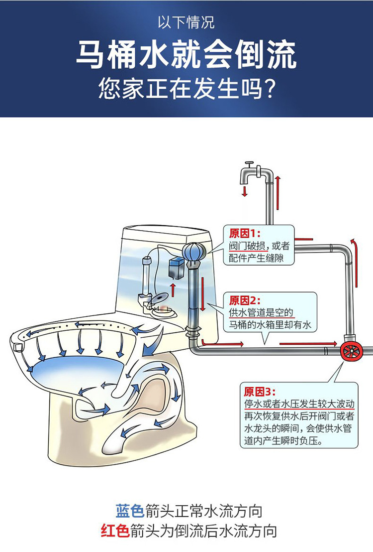 马桶止回阀三角阀全铜防反水卫生间水管单向止逆阀大流量家用防倒详情6