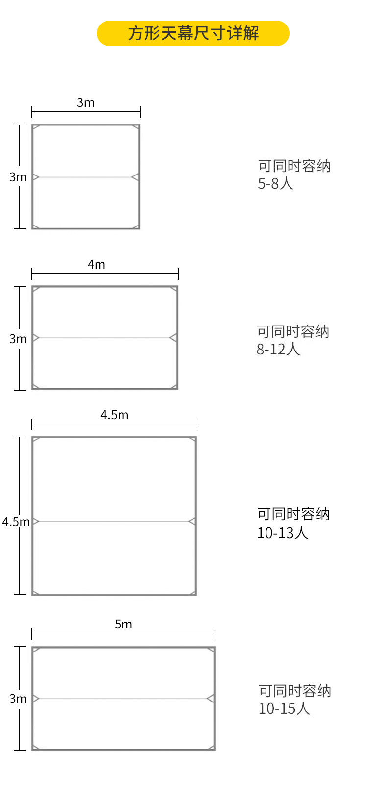 黑胶天幕帐篷户外便携式大号露营装备野营野餐防晒蝶形遮阳棚厂家详情16